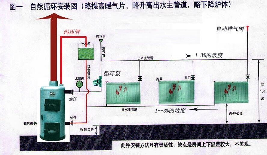 电蒸汽锅炉