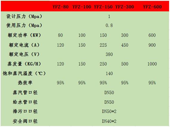 1吨电蒸汽锅炉价格大约多少钱?
