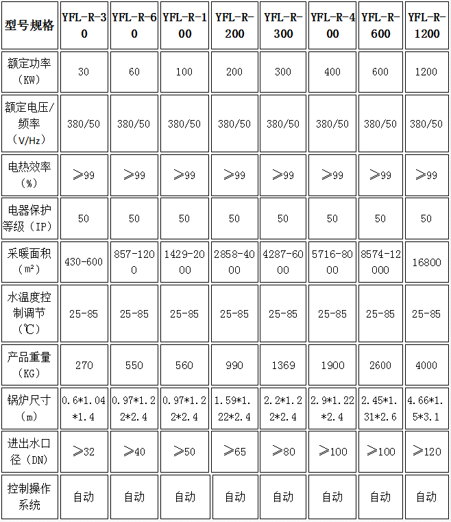 电采暖锅炉选型